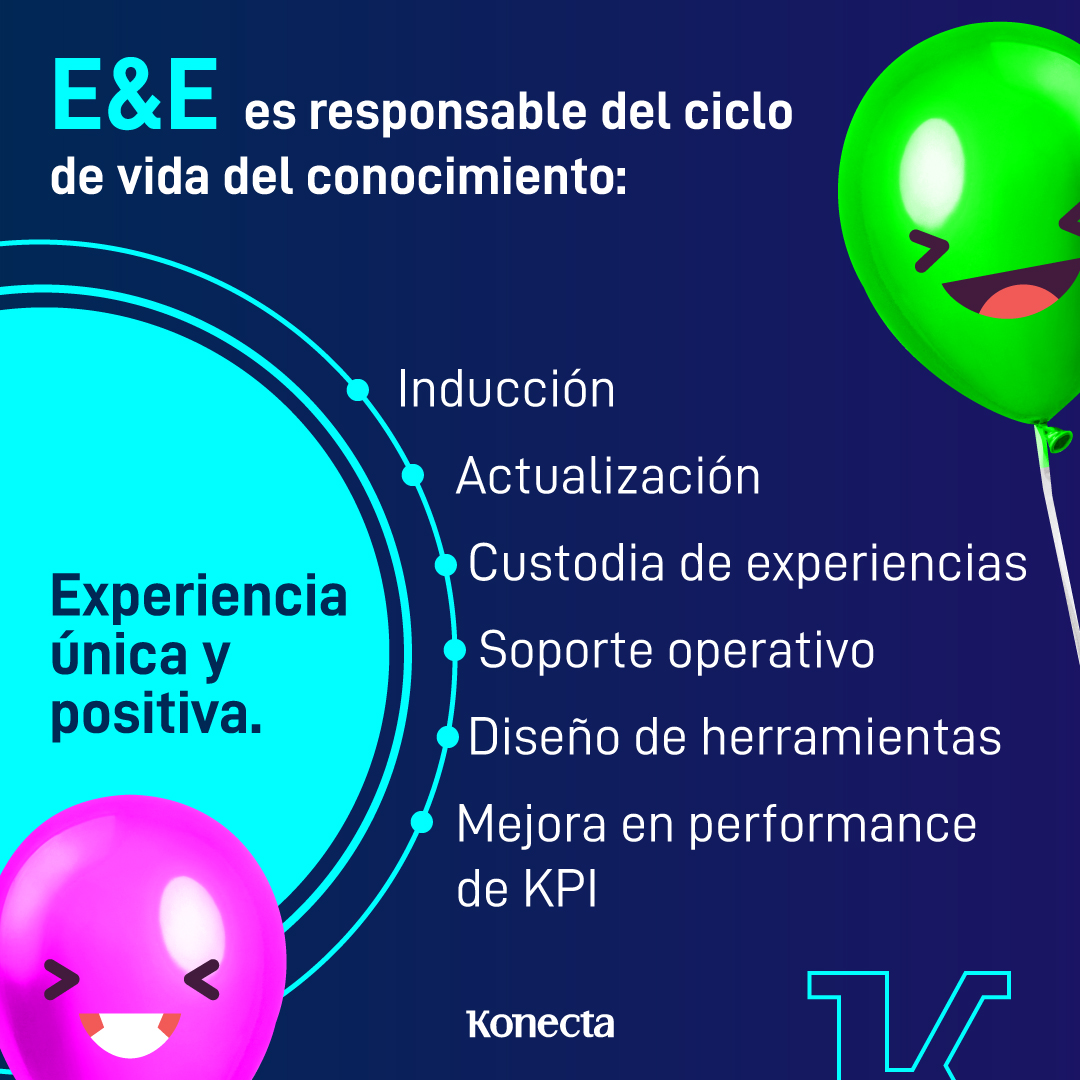 Konectargentina's tweet photo. El equipo de EyE asegura la #ExperienciaMemorable del cliente a través del entrenamiento constante, acompañamiento, seguimiento y rediseños del #CustomerJourney
Trabajamos junto a nuestros clientes en el éxito de cada gestión.
#KonectaInnova #CX #KonectaArgentina https://t.co/JD0YI0dNH7