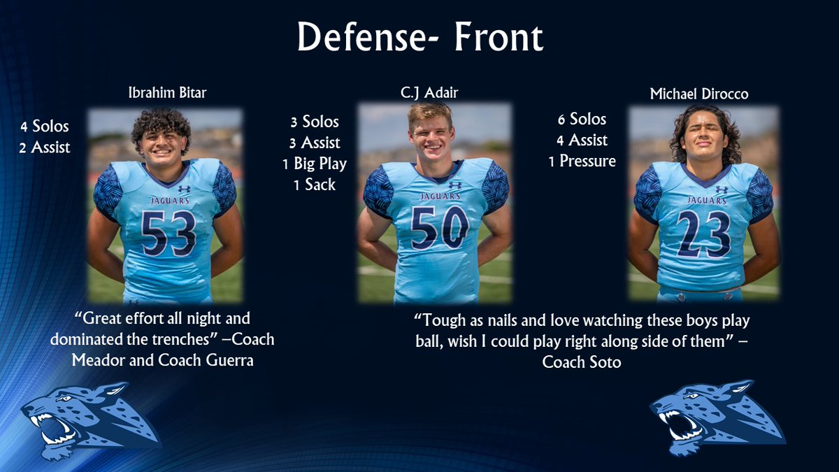 coachsotopop's tweet image. Congratulations to the Reagan Game MVP's @CTJohnsonHigh @JPApride @NeisdAthletics