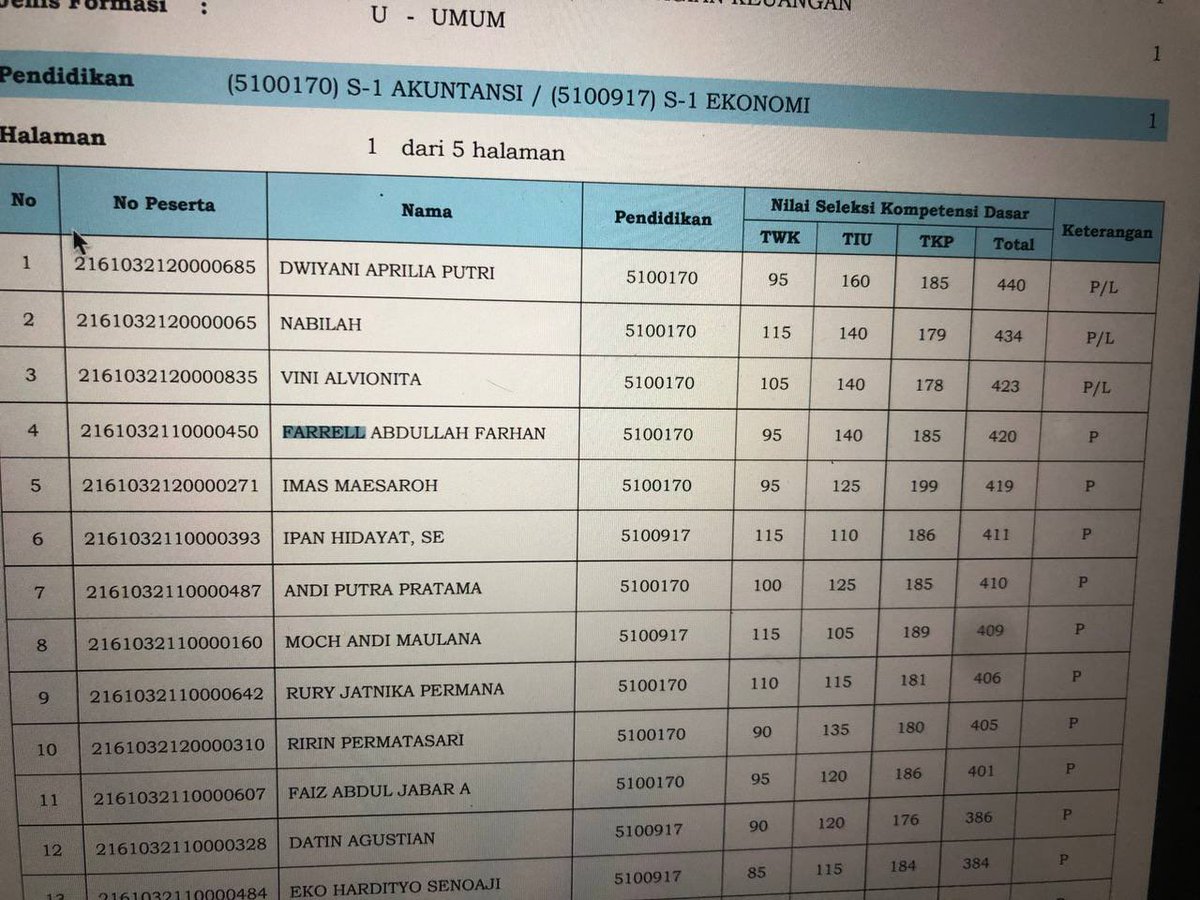 Farrell A Farhan tweet media