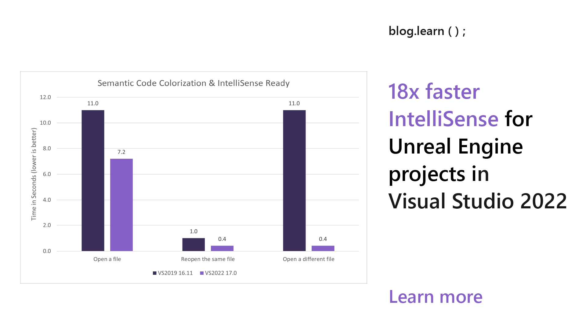 تويتر Microsoft Visual Studio على تويتر Visual Studio 22 Was Built With Game Developers In Mind If You Re Working In Unreal Engine Intellisense Opening Speeds Are Now 18 Times Faster Learn تويتر Microsoft Visual Studio على تويتر Visual Studio 22 Was Built With Game Developers In Mind If You Re Working In Unreal Engine Intellisense Opening Speeds Are Now 18 Times Faster Learn