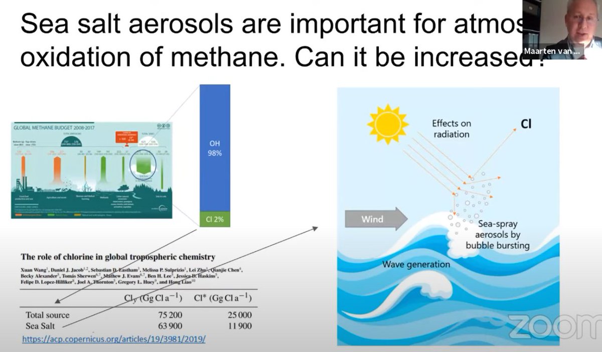 Revkin's tweet photo. Neat work explored on periphery of #cop26 exploring paths to methane impact, including sea salt role in degrading this potent heating gas: https://t.co/9LYYWO2ceV https://t.co/4dpom6EGjc
