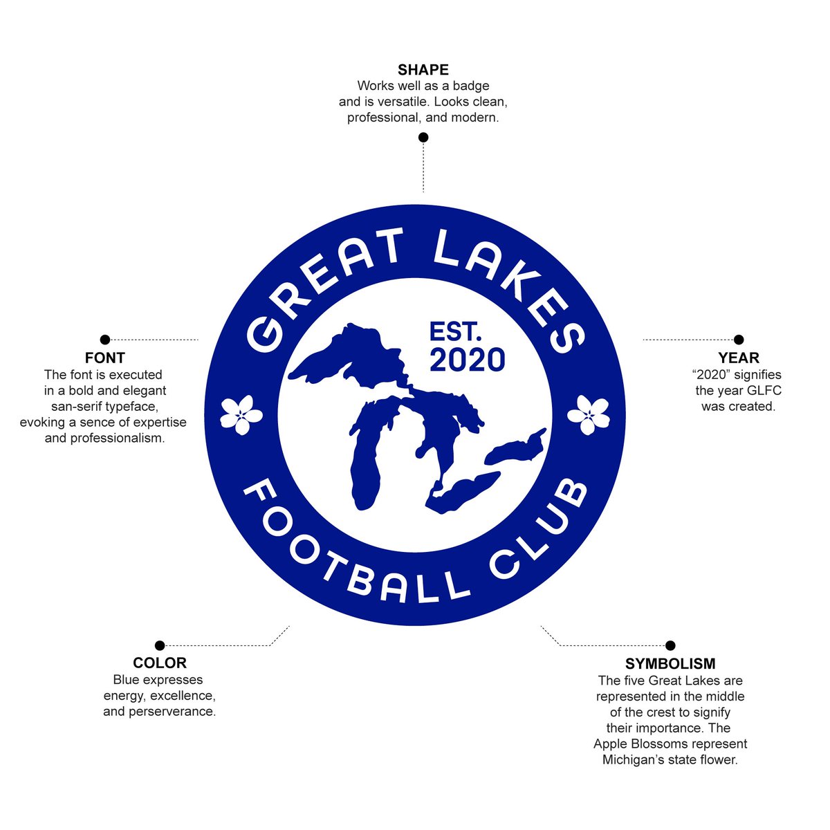 Great Lakes FC tweet media