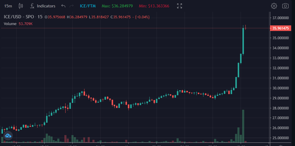 Congratulations to anyone who kept the faith in <a href="/danielesesta/">Daniele 🟧 ( Meme Quant )</a> and the @PopsicleFinance team.

Staying strong during the tough times is sometimes the hardest thing we do in crypto.

You deserve what is coming! ❄️🥶

$ICE $FTM