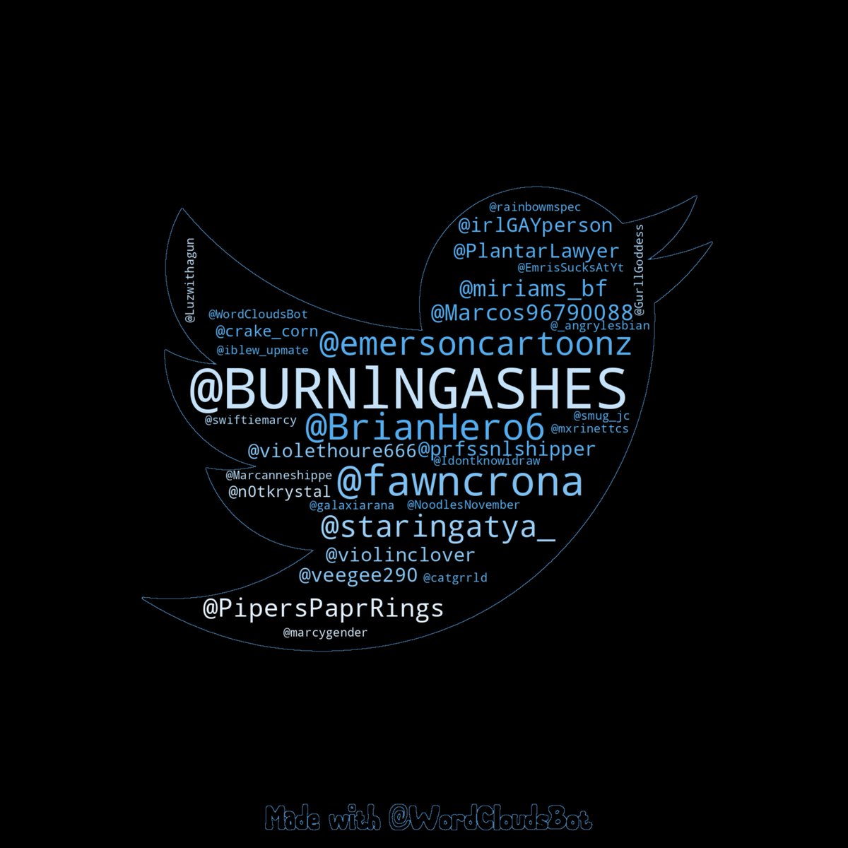 Hey @kurtiscool_! Here's a word cloud of your most mentioned users! :)