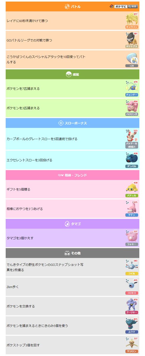 ポケモンgo攻略情報 ポケマピ 大発見の切り替えに伴い フィールドリサーチタスクとリワードが変更されています 21 11 2 火 朝5時 確認されている情報を画像にまとめました 変更 追加の可能性あり 大発見 バルチャイ パッチールは2番 全