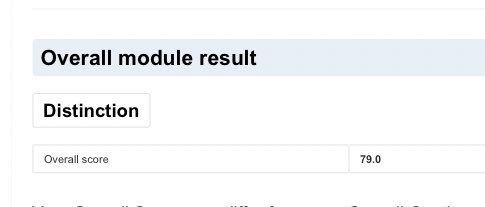 Today was my first #OUresult day and I’m feeling pretty chuffed after a very busy 9 months!