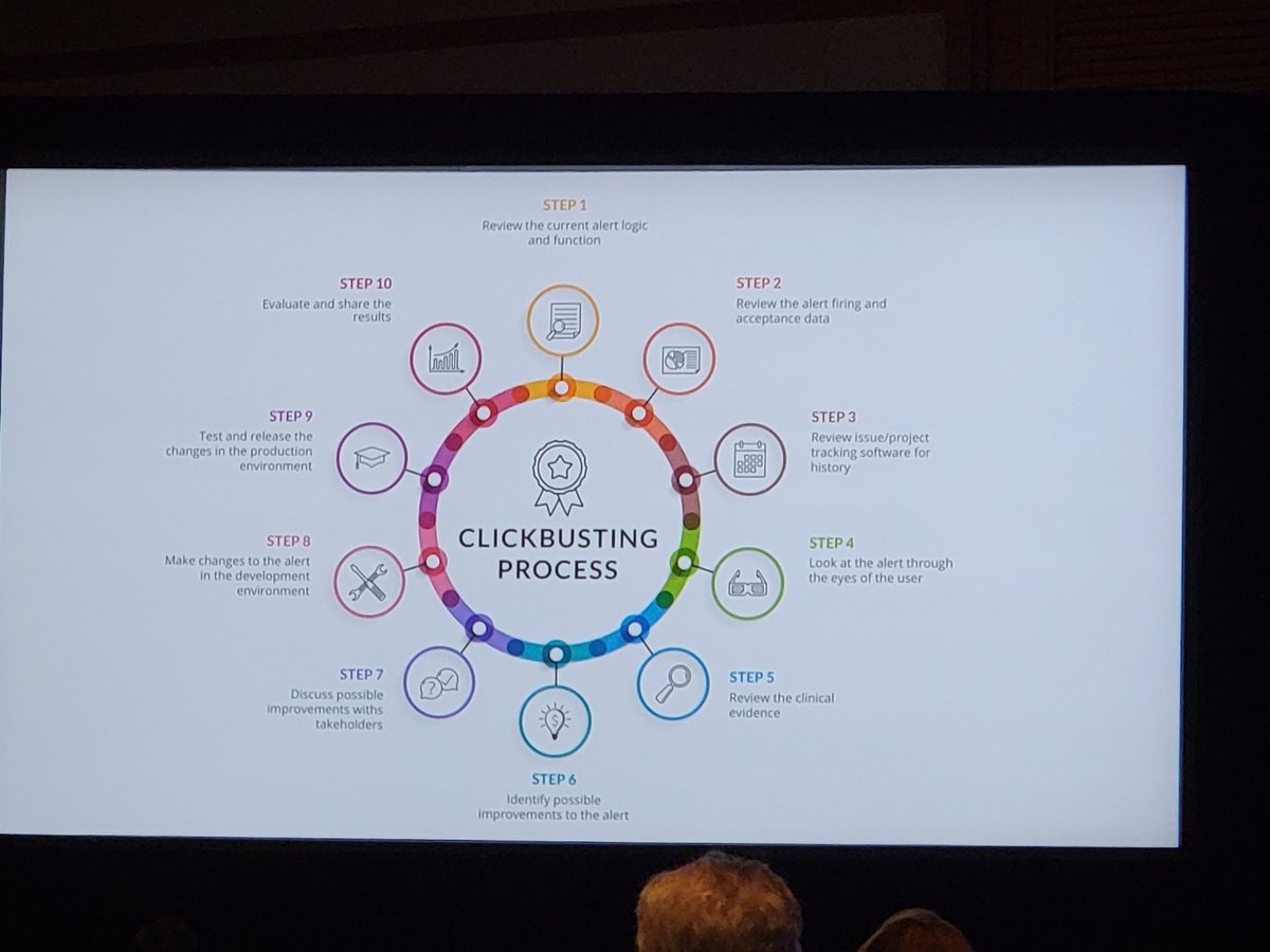 allisonbmccoy's tweet photo. The ten step Clickbusting process guided participants through improving the alerts. #AMIA2021 https://t.co/1WLK70RpnK