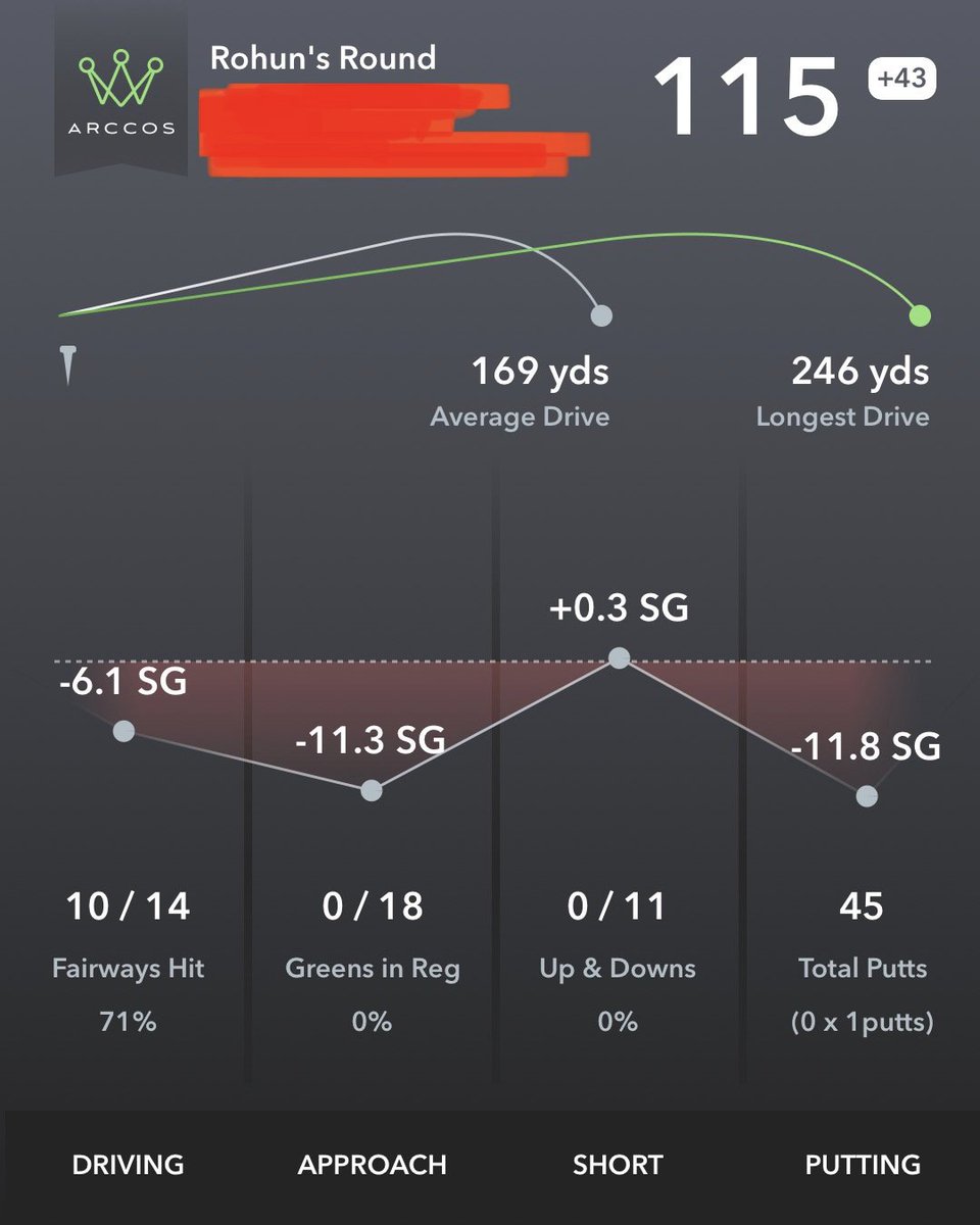 Rohun ⛳️ tweet media