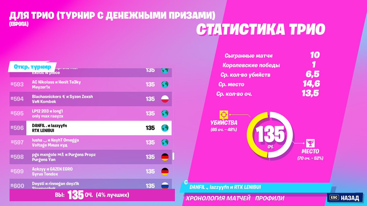 Artur Bialovetskyi tweet media