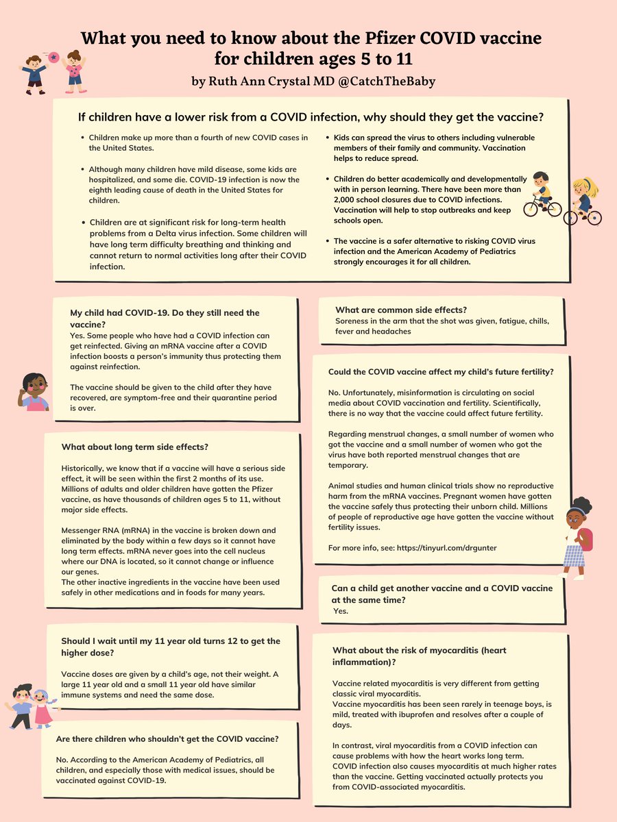 Ruth Ann Crystal, MD (@catchthebaby) on Twitter photo ⭐️Please Retweet!
"What you need to know about the Pfizer COVID vaccine for children ages 5 to 11"
Infographic with answers to your questions, inspired by <a href="/acweyand/">Shematologist, MD</a>'s recent thread🧵
#medtwitter #family #pediatrics #familymedicine #fertility #obgyntwitter #medlasso ⭐️Please Retweet!
"What you need to know about the Pfizer COVID vaccine for children ages 5 to 11"
Infographic with answers to your questions, inspired by <a href="/acweyand/">Shematologist, MD</a>'s recent thread🧵
#medtwitter #family #pediatrics #familymedicine #fertility #obgyntwitter #medlasso