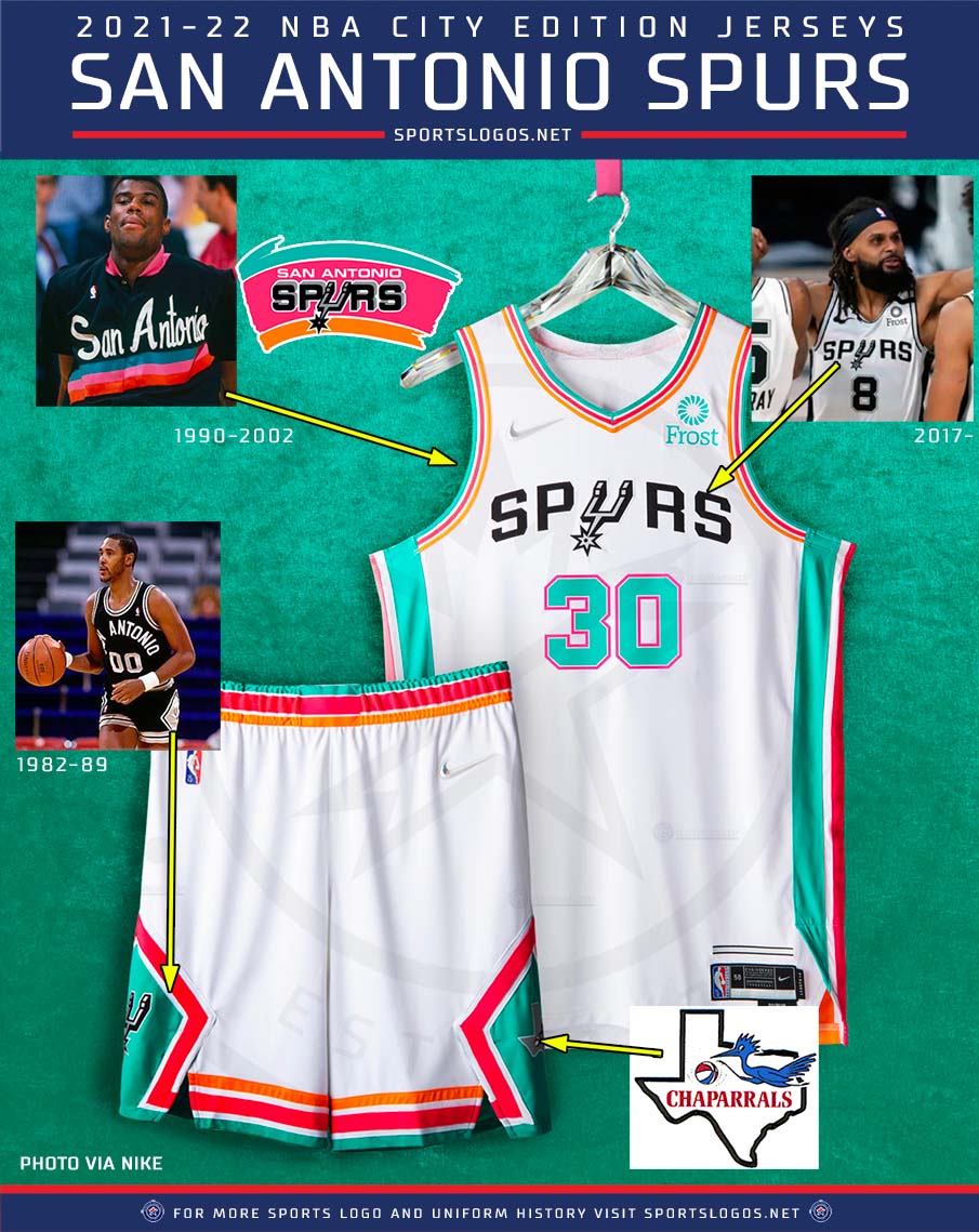 Chris Creamer  SportsLogos.Net on X: The San Antonio #Spurs uniforms for  2022-23, still waiting on the City Edition uniform which we're just  begging is anything but yet another black jersey (three