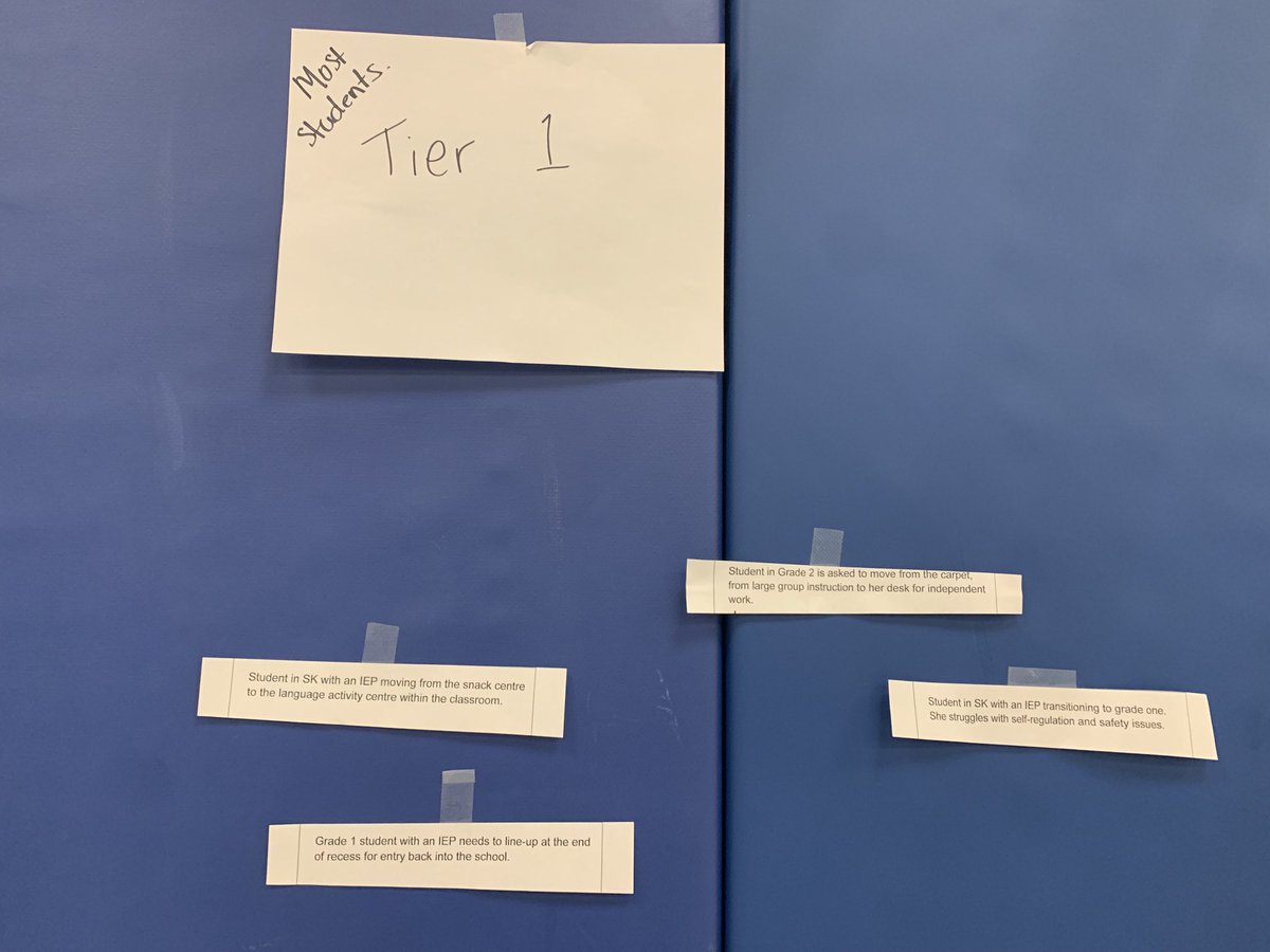 FESFalcons_LDSB's tweet photo. Wonderful collaboration and team learning today. Collection of data and using it to determine next steps for students #PASTkilpatrick #Alexlawson https://t.co/g3Nho5PAQH