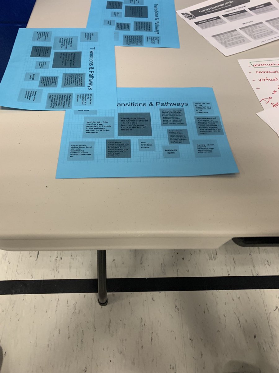 FESFalcons_LDSB's tweet photo. Wonderful collaboration and team learning today. Collection of data and using it to determine next steps for students #PASTkilpatrick #Alexlawson https://t.co/g3Nho5PAQH