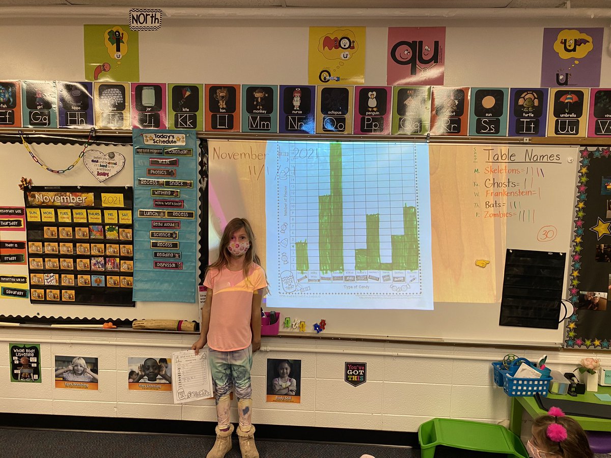 I love when my students are excited to make Halloween candy graphs! <a href="/WindsorWildcats/">WindsorWildcats</a>