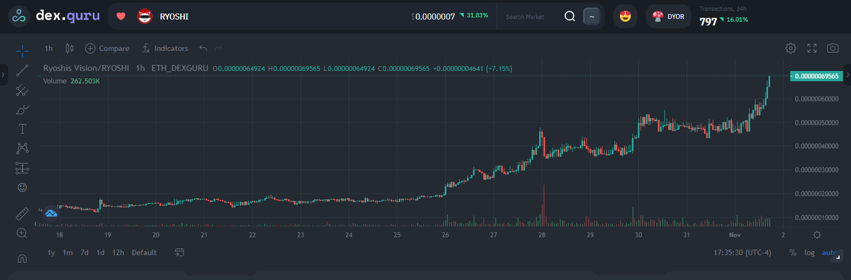 onanoctupus's tweet photo. This chart is going nuts today...and the last 30 days.
What was it...our #Visionpaper AMA today?
https://t.co/1q2TK2z81J
Or our new #RyoshiBoy track we dropped today?
https://t.co/tpNK6Cbuvc https://t.co/A4VkIWqmg4