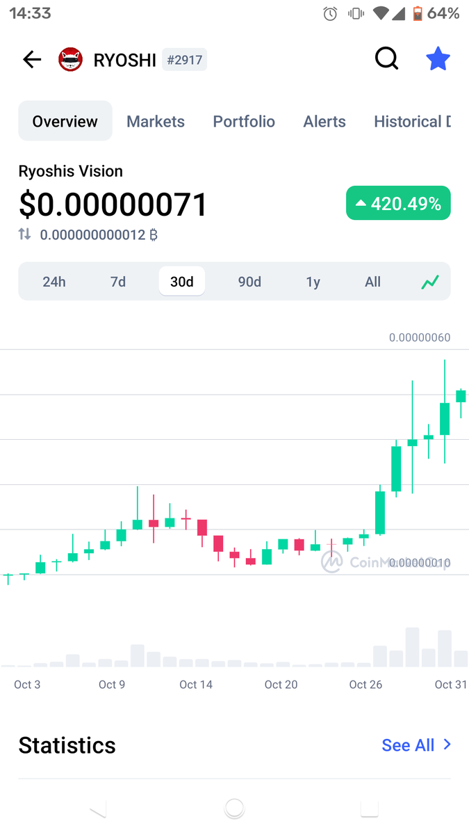 onanoctupus's tweet photo. This chart is going nuts today...and the last 30 days.
What was it...our #Visionpaper AMA today?
https://t.co/1q2TK2z81J
Or our new #RyoshiBoy track we dropped today?
https://t.co/tpNK6Cbuvc https://t.co/A4VkIWqmg4