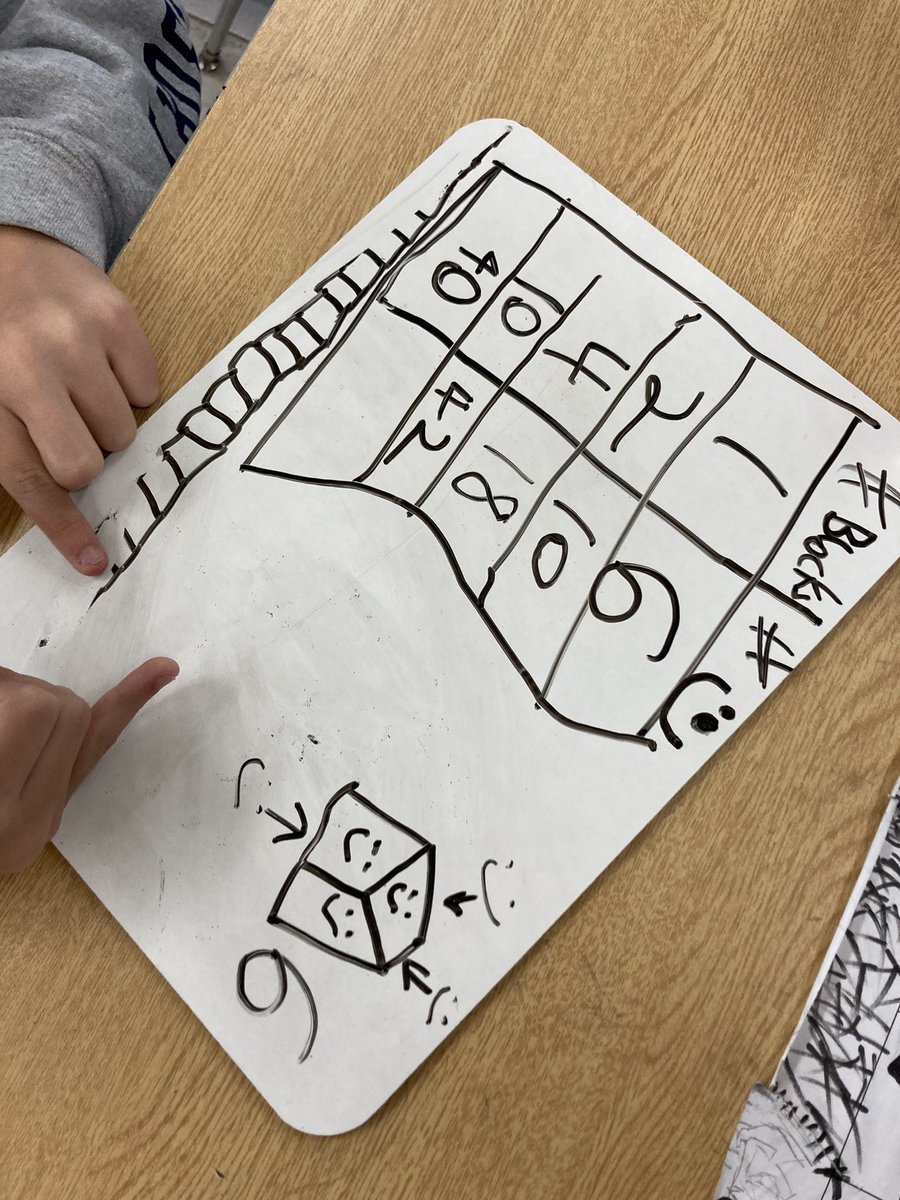 LauraTSimmons's tweet photo. Today, in math Ss were given a challenge problem to work on in teams! Ss developed multiple solutions using diagrams, repeated addition, multiplication, and formulas to find the 4th, 10th and 40th terms of the pattern. #learningthroughproblemsolving @silwrdsb @ms_cmiranda https://t.co/cWvufAEKQs