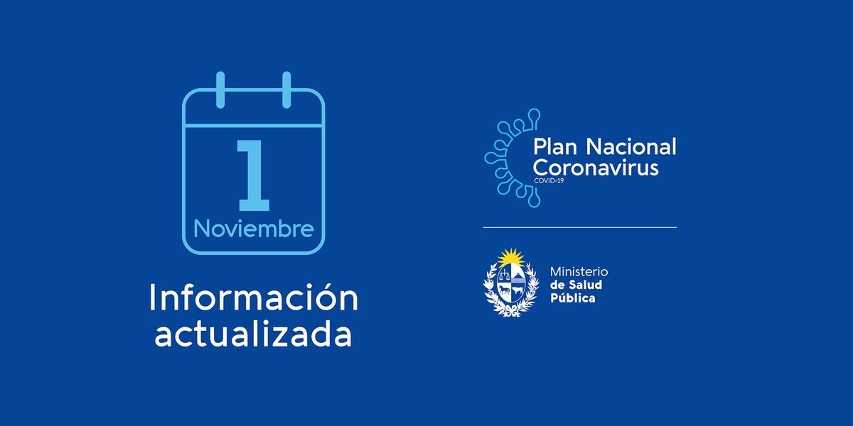 MSPUruguay's tweet photo. | Último informe sobre #coronavirus #COVIDー19 en Uruguay correspondiente al 1 de noviembre |

Hoy se llevaron a cabo 7.014 análisis y se detectaron 158 nuevos casos de Coronavirus COVID-19. https://t.co/eevkbr0x51