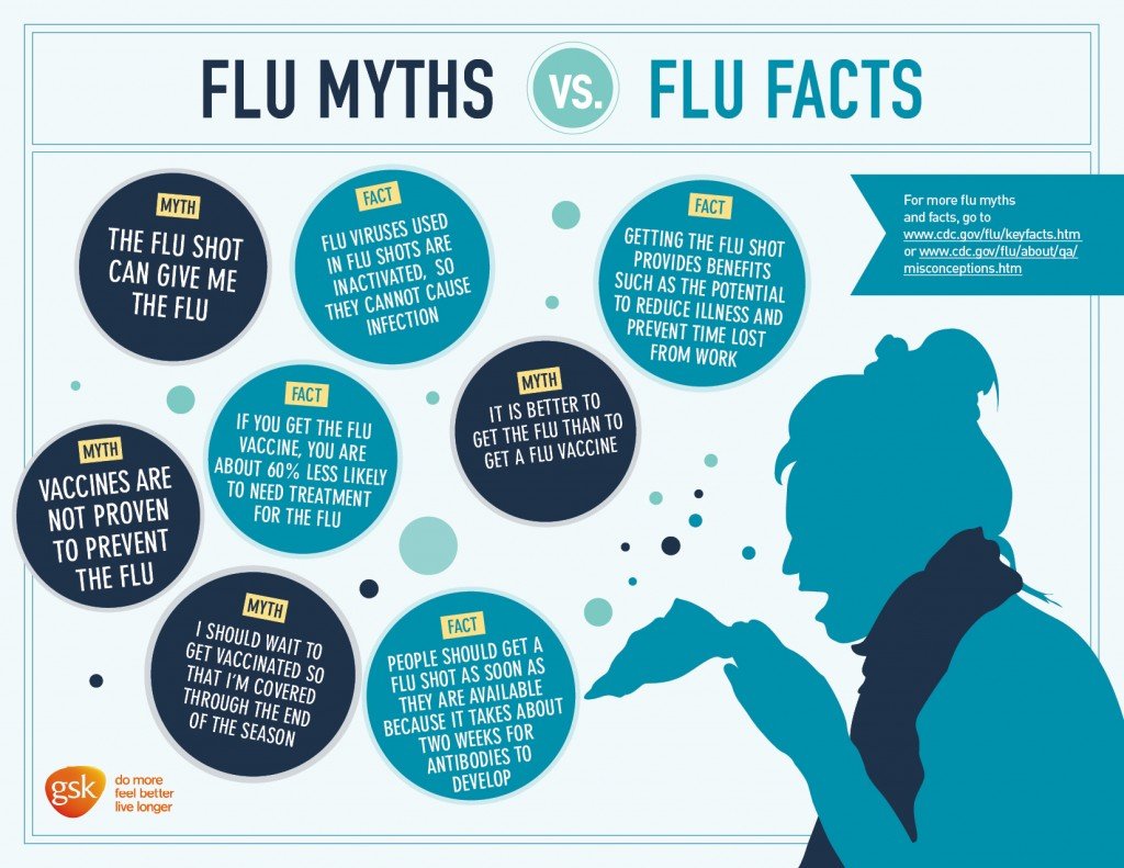 AbbySinclaire1's tweet photo. The 2021-2022 flu season is here! As future healthcare workers, it is especially important to educate patients about vaccinations. Below are some myths and truths about the flu vaccine! #hlthed @Health311 https://t.co/fSEwvGnfbv