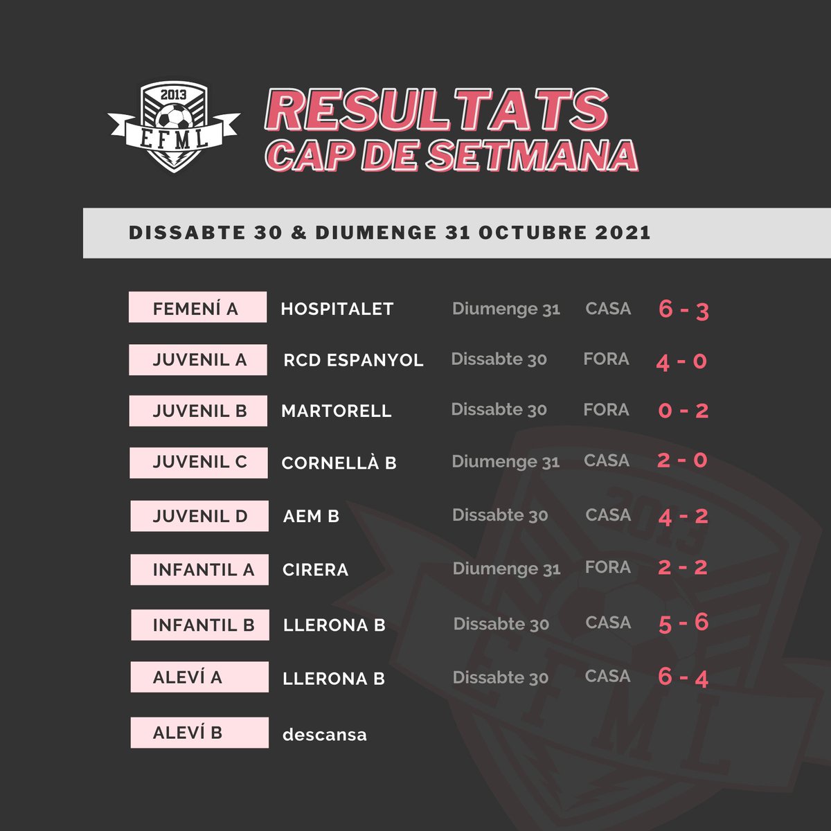 EFMLanzarote's tweet photo. ✔ Acabem el dia amb els resultats del cap de setmana! ⤵️
#SentimentEFML
#efml #efManuLanzarote
#ManuLanzarote #futfem
#orgullosa #escoladefutbol
#futcat #futfem #futbolbase
#futbolfemeni #futbolfemenino https://t.co/43EUA1PrCT