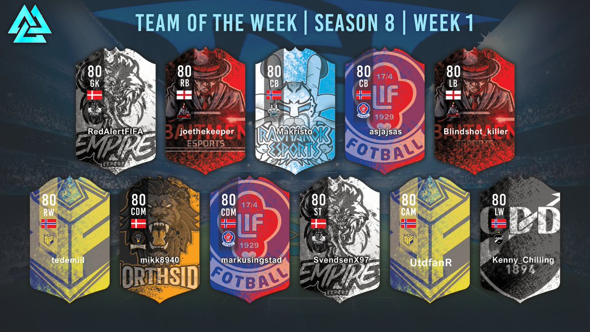 TOTW - S8W1
<a href="/BaitmenE/">Baitmen eSports</a> <a href="/RagnarokEsport4/">Ragnarok Esport</a> @LSKxLIFesport <a href="/billefjord/">Billefjord Esport</a> <a href="/NorthsideEsport/">Esport Northside</a> @Oddesport 
WP to all the players selected!