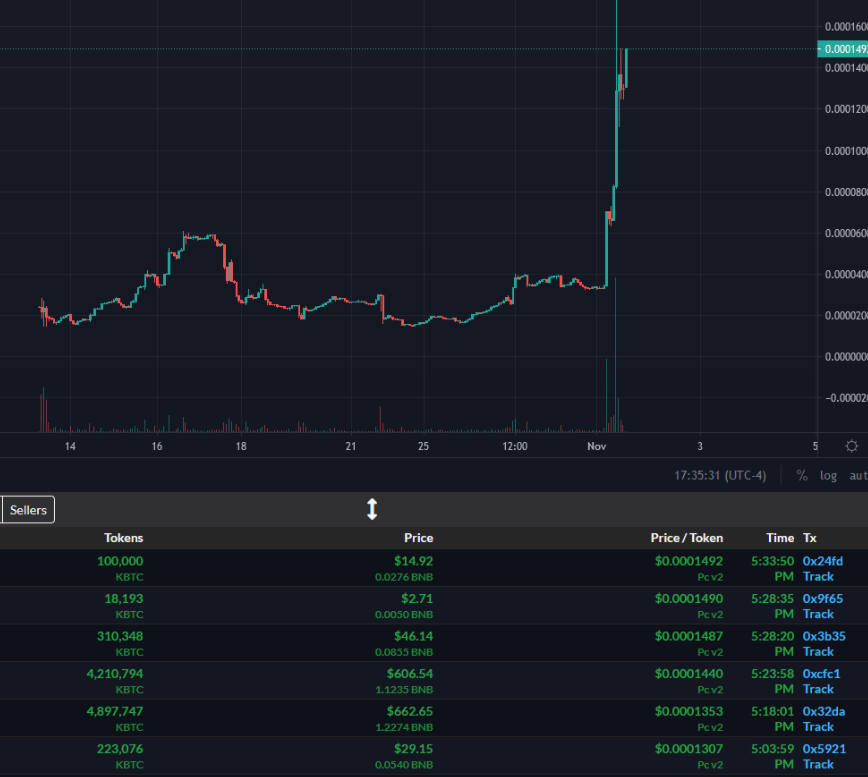 WhaleCoinTalk's tweet photo. $KBTC  | @KishuBTC

Called at 25K, currently at 130k 

-Liquidity extended to June 1st 2022 TODAY
-Marketing hasn't started yet
-NFT holders are excluded from trading fees

Chart: https://t.co/TThmTzo9Kj

TG: https://t.co/vqH8YLdaL6

NFA -DYOR https://t.co/m8KirxOPCN
