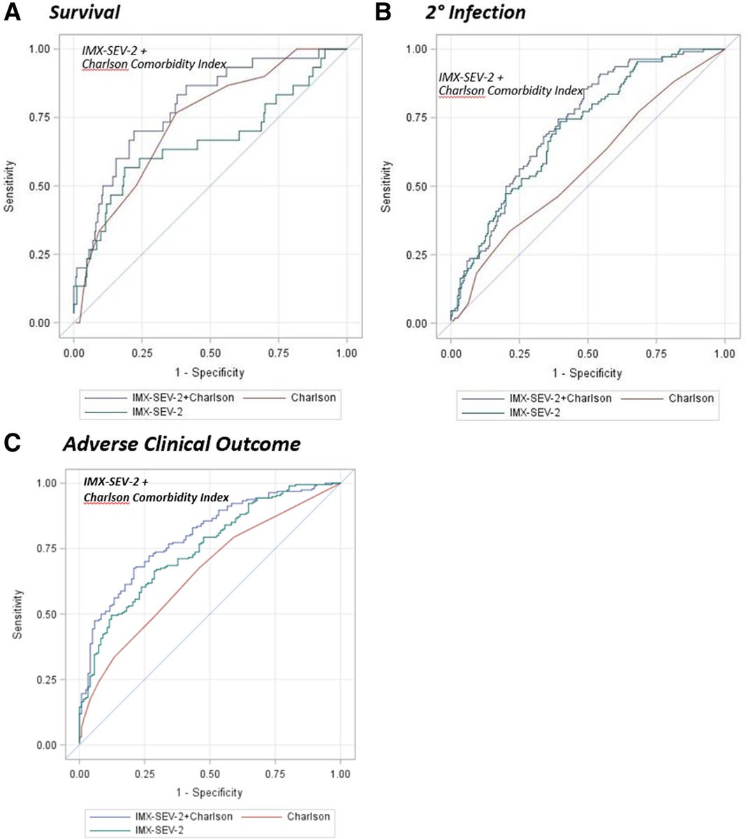 Critical Care Explorations tweet media
