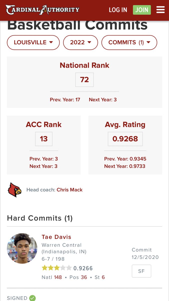 BiasIndiana's tweet photo. @GoCardsBaby @SheriffWoodson Shouldn’t you worry about your own recruiting class? You recruiting class is worse then Fordhams😂😂 https://t.co/cOG3xqBxFG