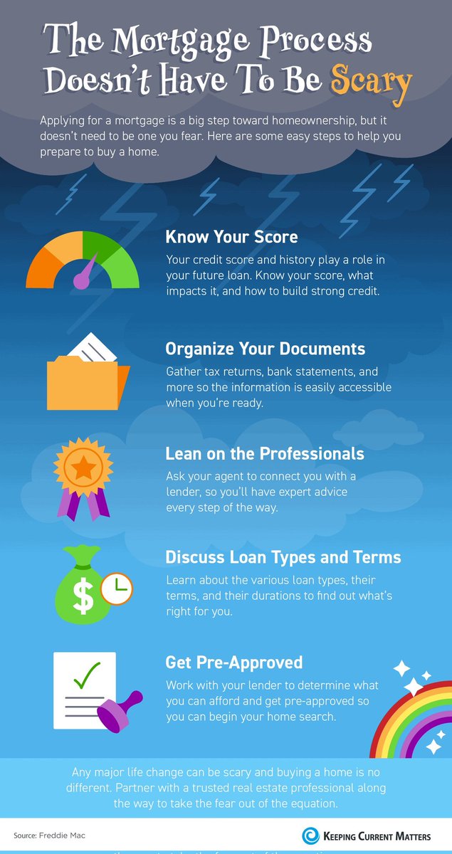 ArielaUnz's tweet photo. #loanprocess #homebuying #StartWithStephens https://t.co/6dOtaaOjZF
