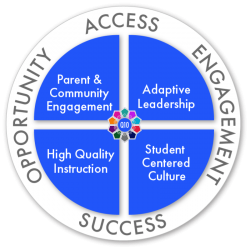 Q10 Conference tweet media