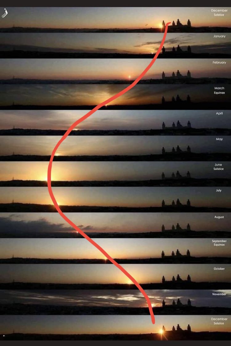 Eneatipo7's tweet image. TRIGONOMETRÍA Y NATURALEZA
12 fotos del Sol en doce meses, el mismo día, el mismo lugar y a la misma hora.
La misma cámara, la misma exposición, misma ASA, mismo teleobjetivo y mismo enfoque.
Una sinusoide perfecta.