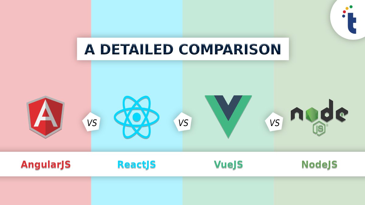 Technource tweet media