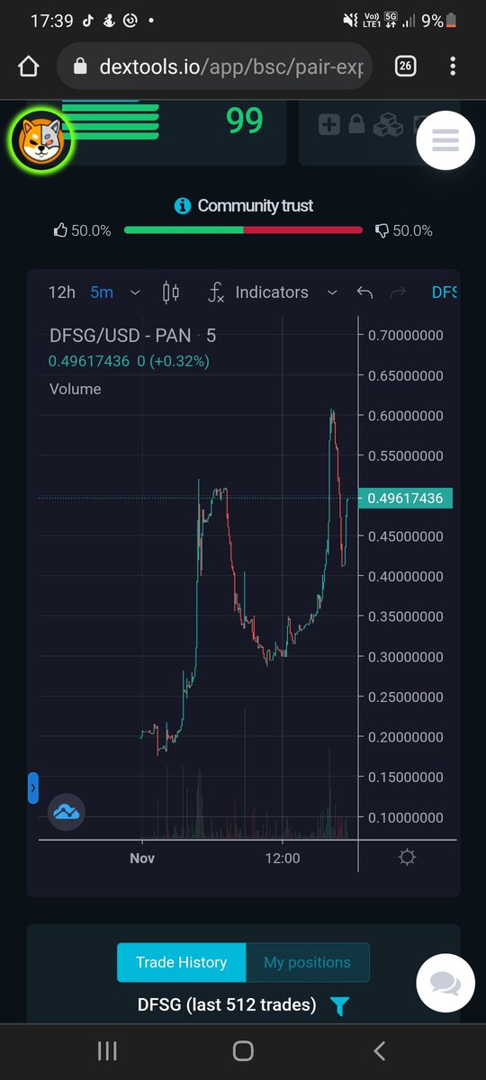 Brookliffe's tweet photo. $DFSG engines have started, parabolic time, all the way to $1, (that's $100 in old money) all with 850 holders. Big gains time @DFSocial_Gaming https://t.co/0i3j72XIyd