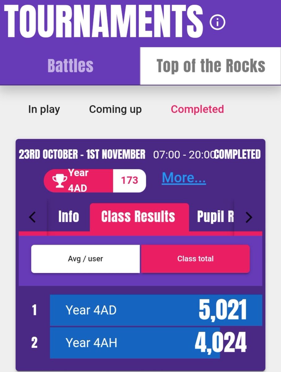 BanksPrimary's tweet photo. Year 4AD wins this one!
Well done to all players.
Until the next one, keep rocking!
#ttrockstars #classbattle #teameffort #maths https://t.co/MZBxjxtFMi