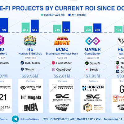 CryptoRank Platform's Photo