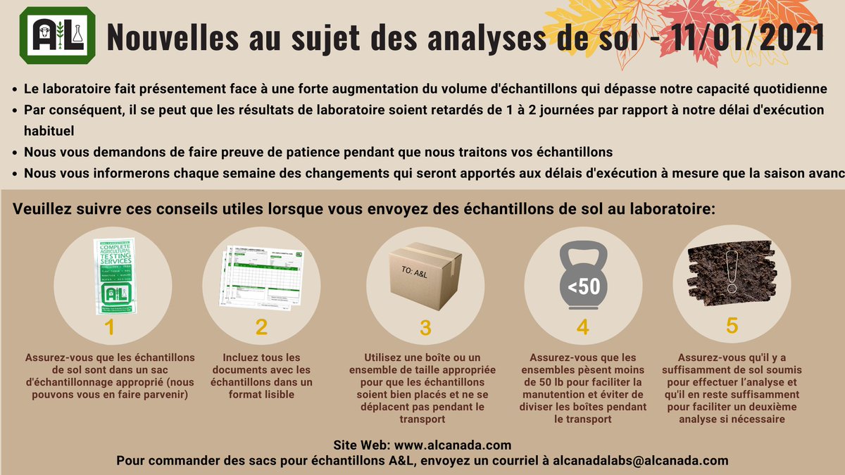 Nouvelles au sujet des analyses de sol - 11/01/2021 👇