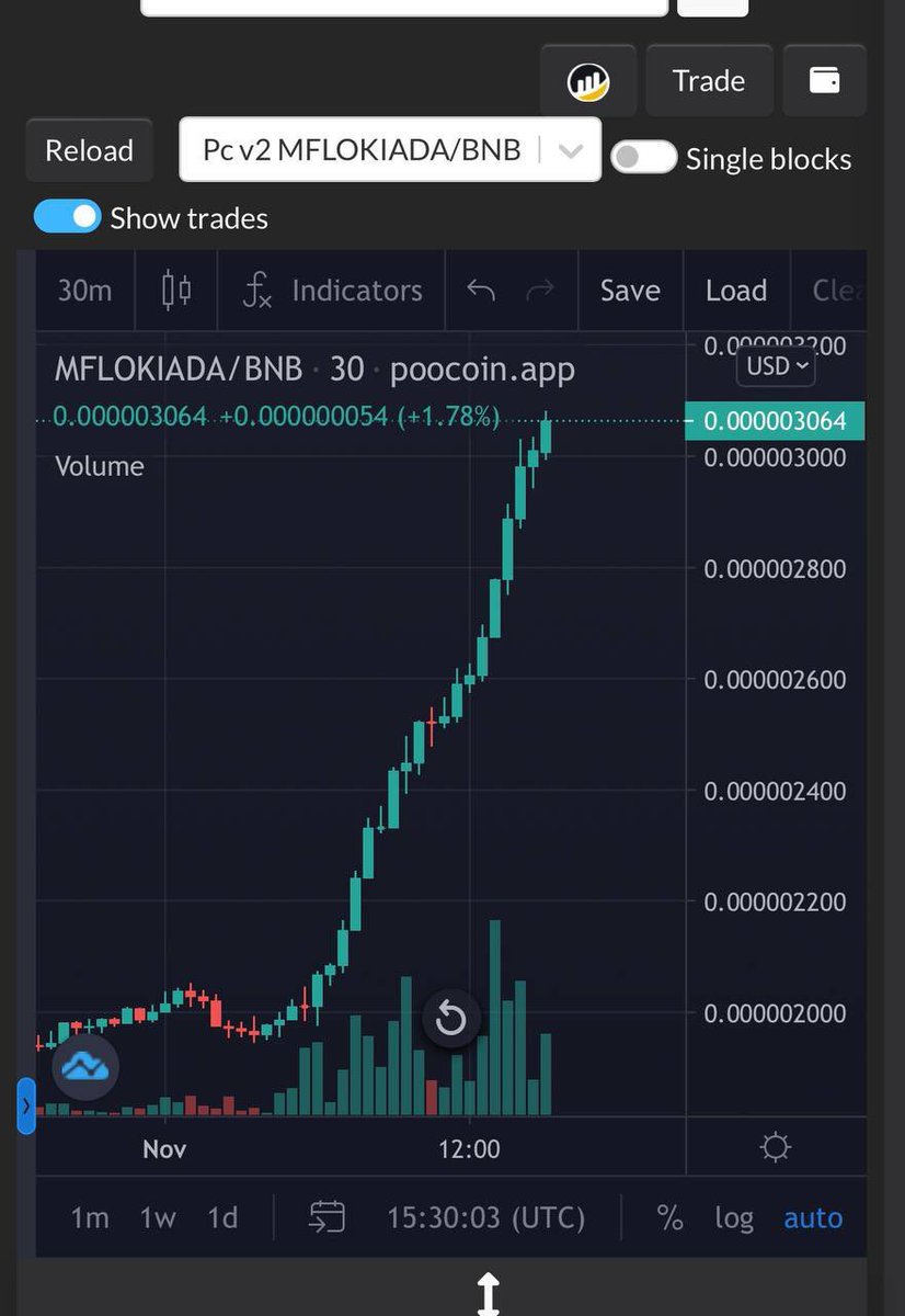 cryptonitann's tweet photo. Heard of MiniFlokiADA ?
ONLY GREEN CANDLES 💹

Transparent &amp; Best Team 
NYC Times Square , SpaceX Billboard , Dextool &amp;CMC Trending ,?BSC Banner, Poocoin, to BTOK. 

HUGE MARKETING PLANS AHEAD
🚀MAJOR CEX LISTING 
👾Play2Earn Minigames

TG : https://t.co/XzW6JQjiUA
@miniflookiada https://t.co/BkH27SVM2d
