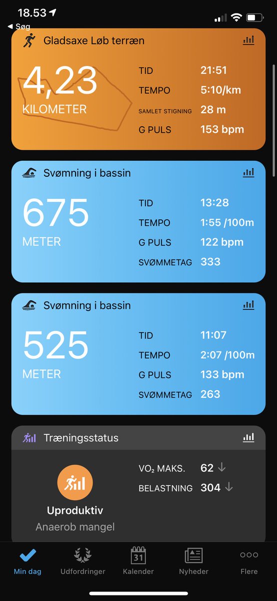 RunLyngby's tweet photo. Then the week has begun. My body has been a little tired, but that's not holding me back. Swimmed 1.2 km and practiced technique, followed by 4.2 km slow pace VO2 max 62, very proud #swim #swimming #swimchat #swimmingchat #run #running #runchat #runningchat https://t.co/IvDTZXofPY