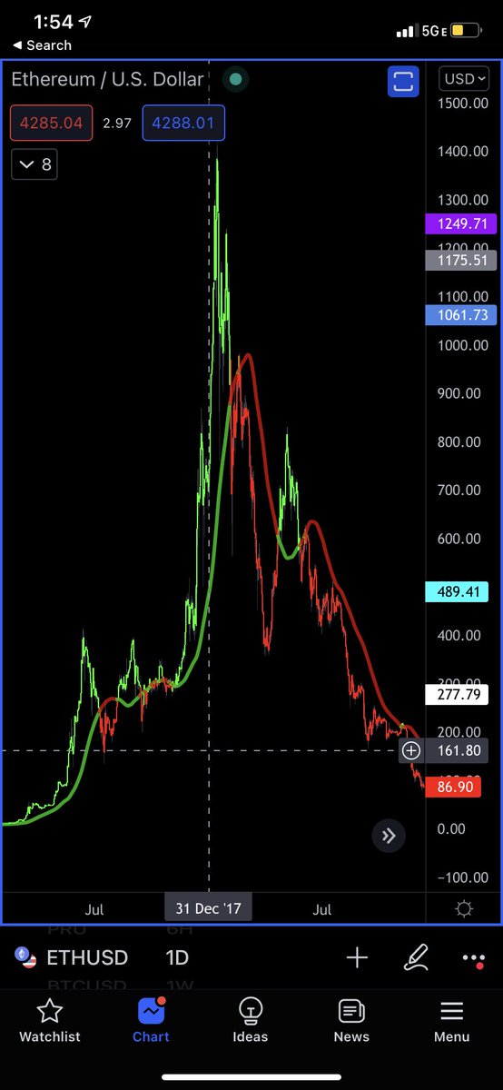 directorvale's tweet photo. @tailopez @Cryptsyleaks What is your point? Market got obliterated after you said that?? That is like not how calling markets works like AT ALLLLLL https://t.co/aYDeZASLpB