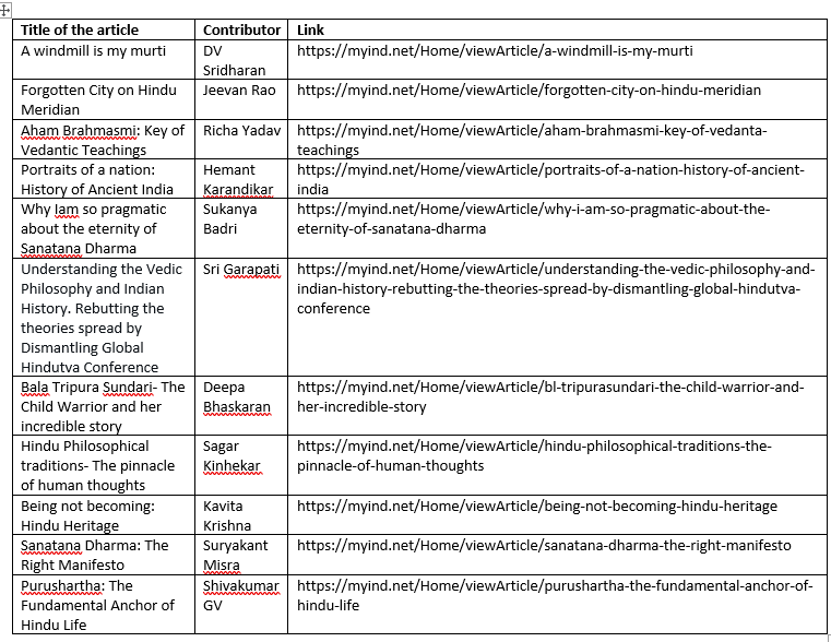 Commemorating #HinduHeritageMonth @myindmakers published a series of articles that held ode to the various facets of Sanatana Dharma. Heartfelt appreciation & gratitude to all the contributors who generously shared their nuggets of wisdom @pburavalli @ask0704 @sunandavashisht