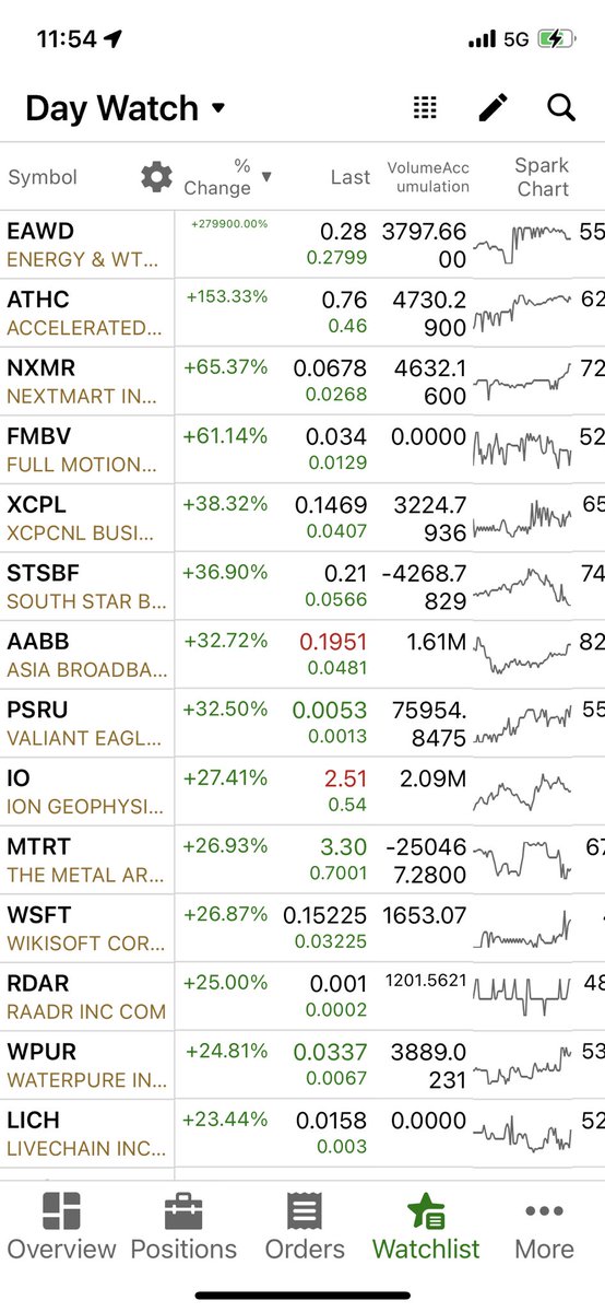 randylus's tweet image. #daywatch #iknowwhatyoudid