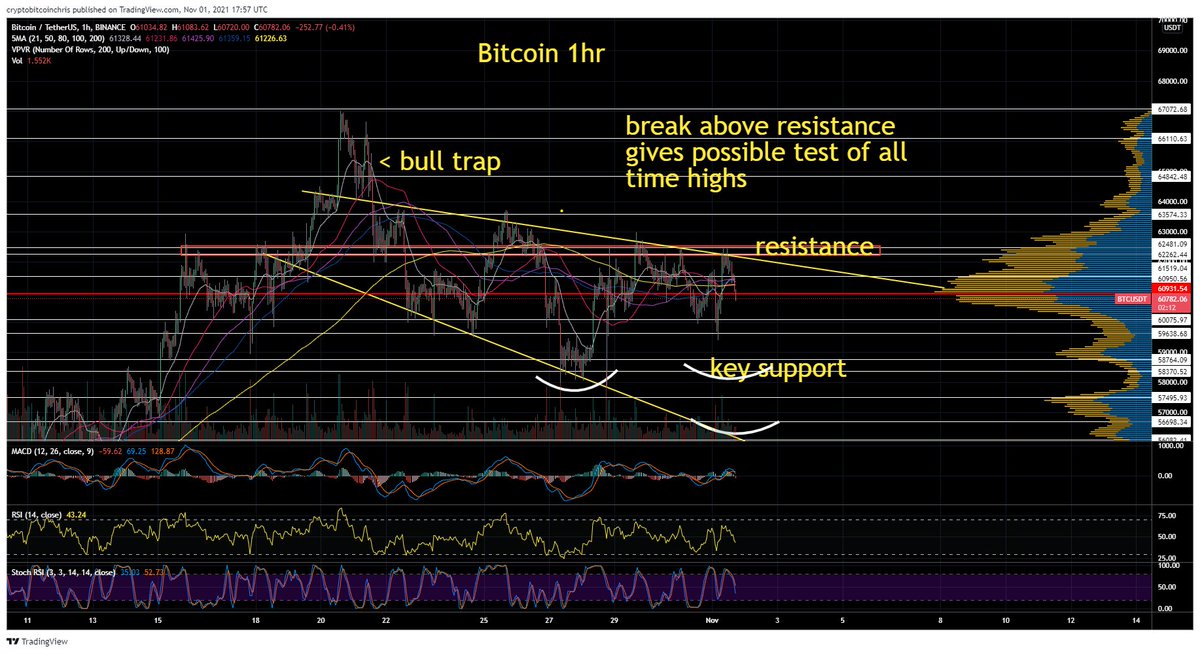 CryptoBitcoinChris tweet media