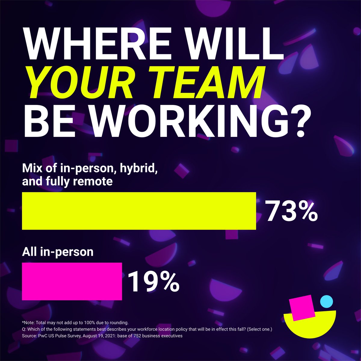 Remote and Hybrid work is here to stay. Employee experience and technology will drive the future of Hybrid work. Showboat will enable your teams to preserve its company culture and create an enjoyable everyday work environment. Our 3D platform allows this to be your new normal.