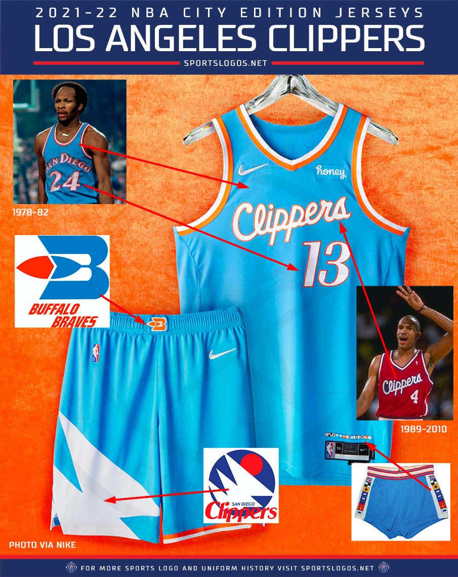 LA Clippers Unveil New City Edition Uniforms On Sports Illustrated Cover - CBS Los Angeles