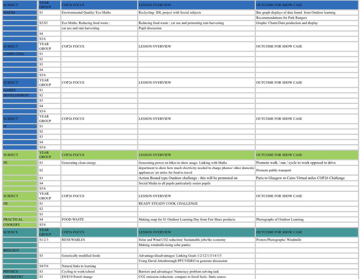 IrvineRoyalAcad's tweet image. What a monumental effort from the @IrvineRoyalAcad #COP26 team! The wealth of activities planned illustrates our commitment as a school community! @EducationScot @NAC_Education @gillianmpryce @MissG_DHT @CTBethell @CassellsAngela @IrvineRoyalFF @iRoyalPLT @Andrew_McCl