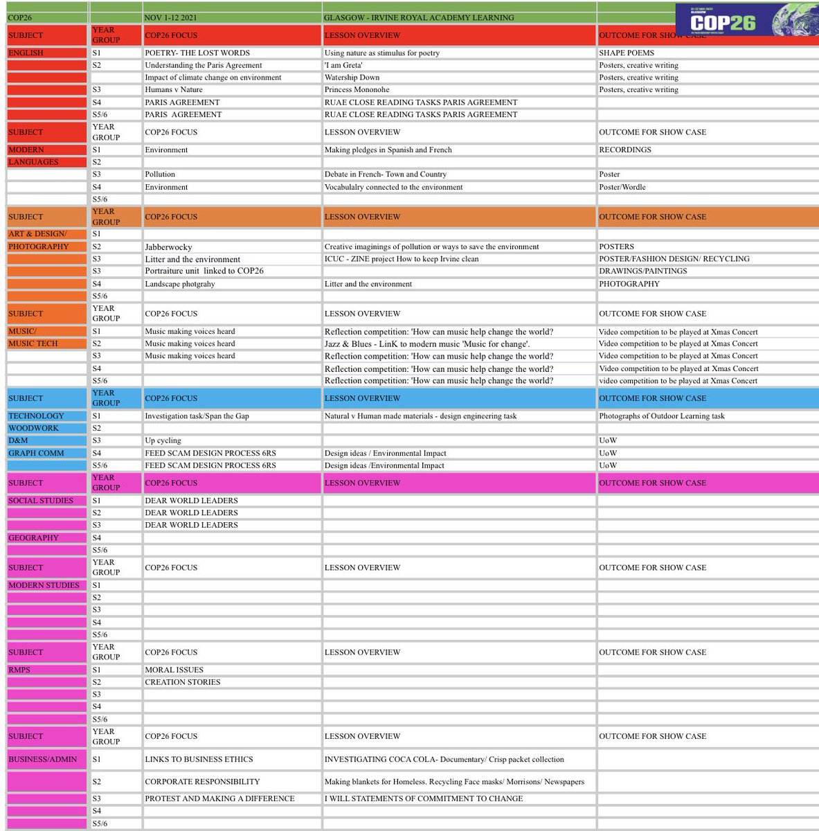 IrvineRoyalAcad's tweet image. What a monumental effort from the @IrvineRoyalAcad #COP26 team! The wealth of activities planned illustrates our commitment as a school community! @EducationScot @NAC_Education @gillianmpryce @MissG_DHT @CTBethell @CassellsAngela @IrvineRoyalFF @iRoyalPLT @Andrew_McCl