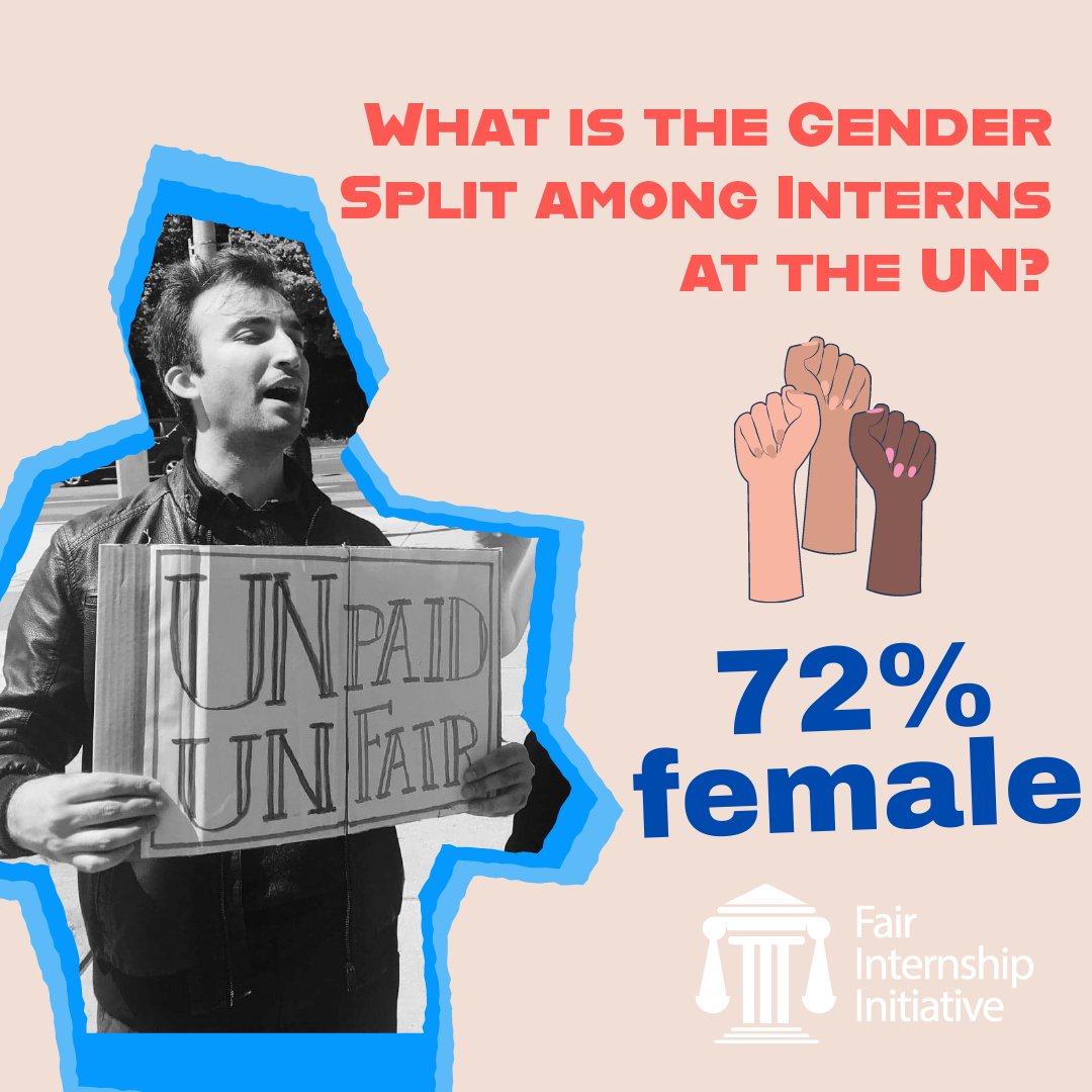 FII_UNHQ's tweet photo. The International Interns Day 2021 is coming up on Nov 10th (virtually)! In the event we'll present the interns' survey results, but here's another glimpse: 72% of the respondents identified as female vs only 25% as male.
Follow this area for more! #internationalinternsday https://t.co/LfD5DNTo3Z