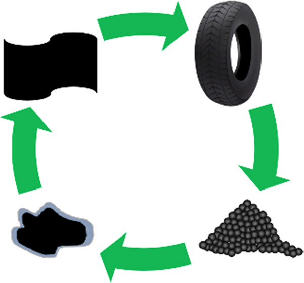 ACS_AMI's tweet photo. Development of a Rubber Recycling Process Based on a Single-Component Interfacial Adhesive https://t.co/v0fPFEFeaJ #CoatingMaterials #Recycling #Biopolymers https://t.co/Lvbg3Dy0la