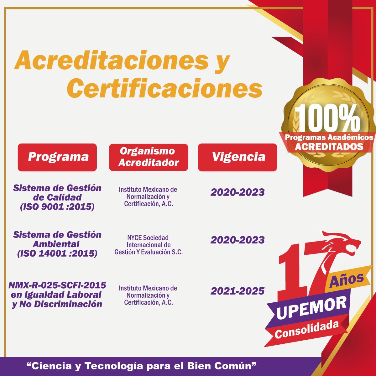 Upemoroficial's tweet photo. Sabías que atendiendo las necesidades de educación superior de la juventud morelense al ofertar carreras pertinentes y de #calidad, en un entorno de igualdad con una cultura de responsabilidad ambiental #Upemor es una institución #consolidada
#ciees #cacei #caceca #ISO #Morelos https://t.co/oSI65kLdwc