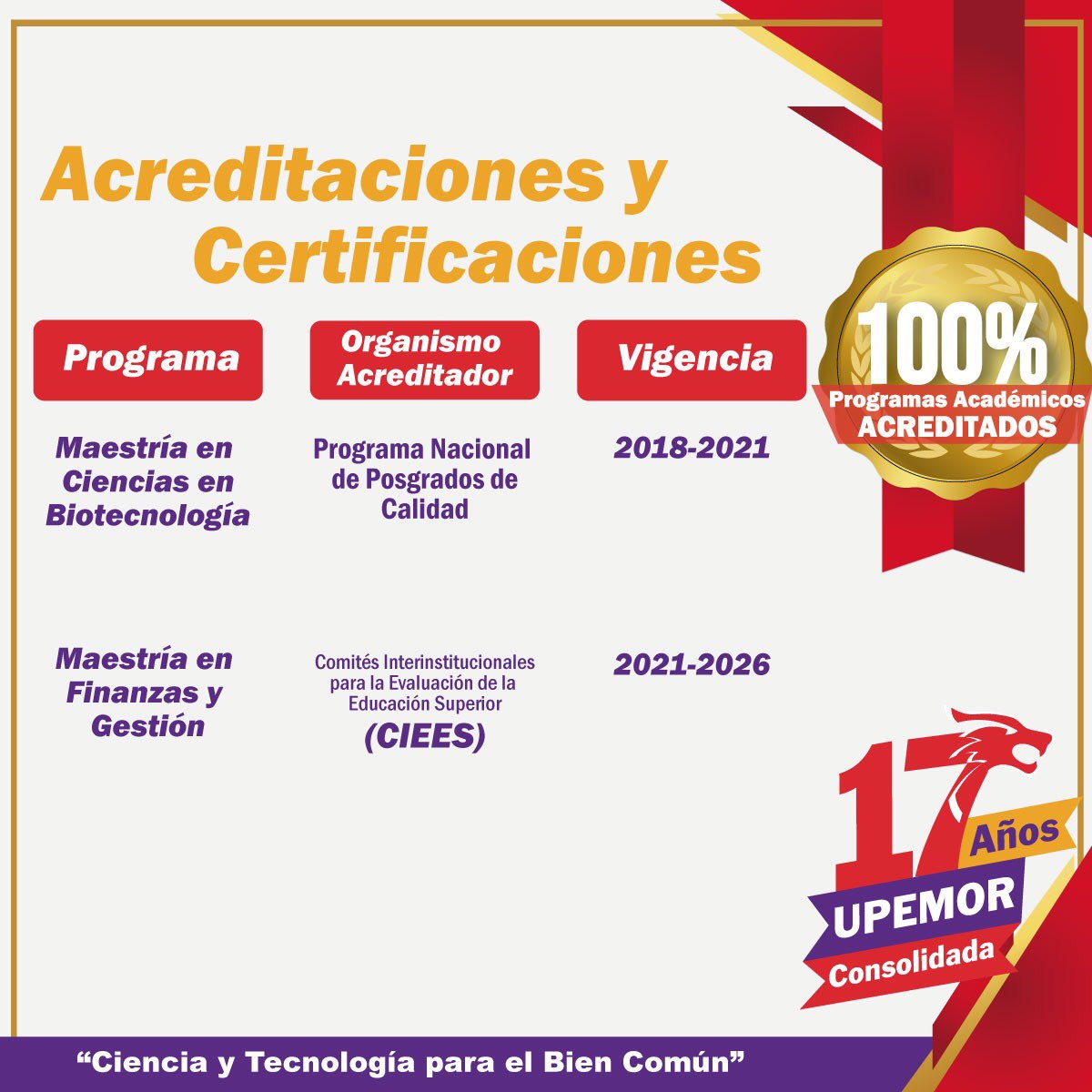 Upemoroficial's tweet photo. Sabías que atendiendo las necesidades de educación superior de la juventud morelense al ofertar carreras pertinentes y de #calidad, en un entorno de igualdad con una cultura de responsabilidad ambiental #Upemor es una institución #consolidada
#ciees #cacei #caceca #ISO #Morelos https://t.co/oSI65kLdwc